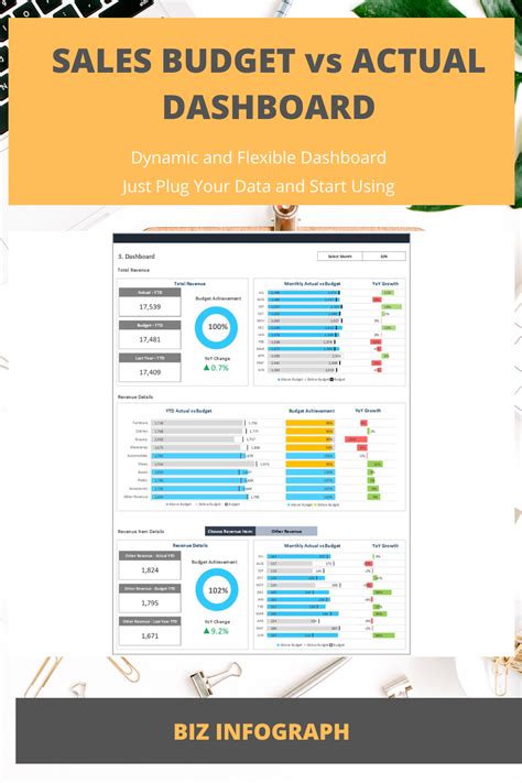 Sales Budget Vs Actual Dashboard Template In Excel Dynamic