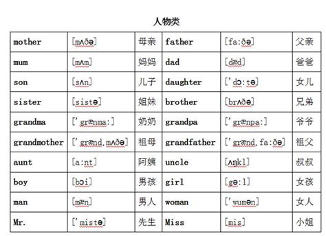 小升初英語單詞分類匯總大全（最全） 每日頭條