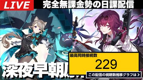 ライブ同時接続数グラフ『【原神】フォンテーヌまで残り1週間深夜原神＆カフカ実装直前早朝崩壊スターレイル～初見さん大歓迎～【崩壊：スターレイル