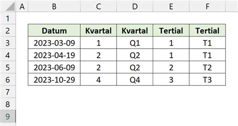 Visa Kvartal Från Ett Datum Excelbrevet