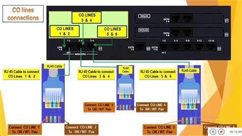 ALL CONNECTIONS AVAILABLE FOR PANASONIC PURE IP PBX KX NS500 YouTube