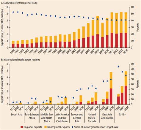 3 Challenges Latin American Economies Must Overcome To Boost