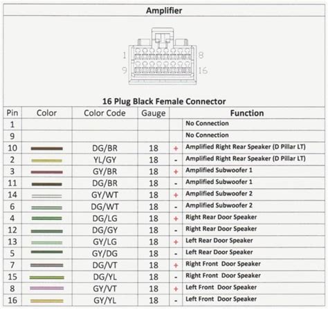 Chrysler Pacifica Stereo Wiring Diagram