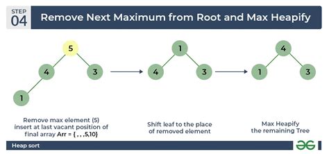 Heap Sort Data Structures And Algorithms Tutorials GeeksforGeeks