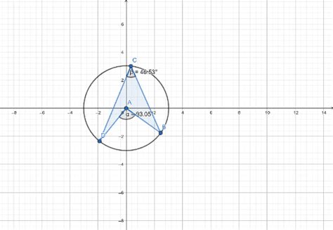 Inscribed Angle GeoGebra