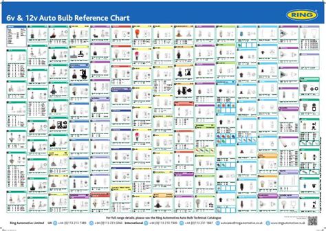 Automotive Bulb Cross Reference Chart