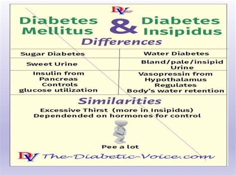 Antidiabetic Drugs Pptx