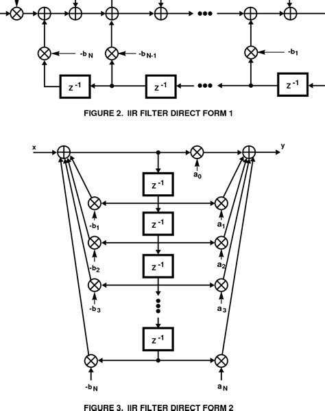 Figure From Introduction To Digital Filters Semantic Scholar