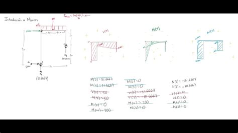 Introducción a MARCOS 1 Estructuras Isostáticas YouTube