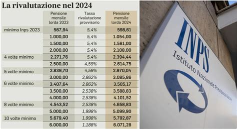 Manovra Pensioni Minime Verso L Aumento La Nuova Cifra Per