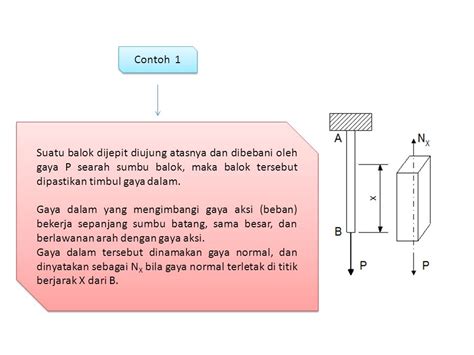 Contoh Soal Gaya Geser Dan Momen Lentur Gaya Modis