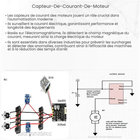 Capteur De Courant Lin Aire Comment A Marche Application Et Avantages