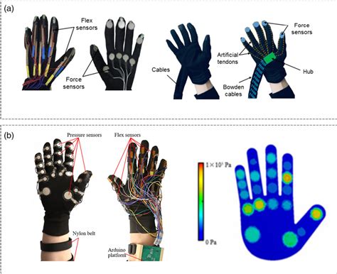 Braille Glove