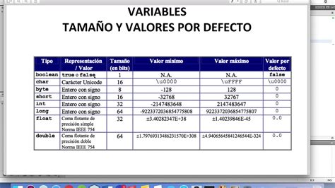 Tipos De Datos L Gicos Youtube