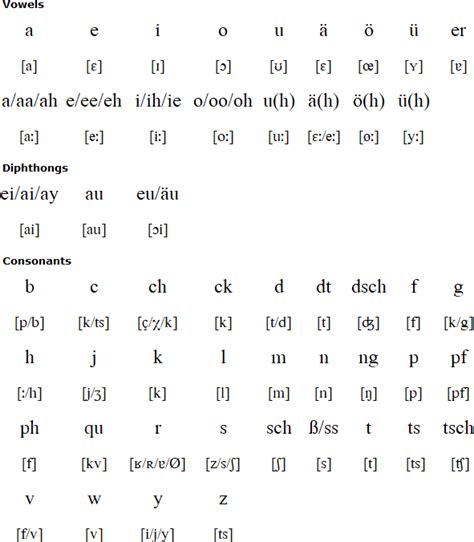 learn german very easy: Guide To Learn German Language