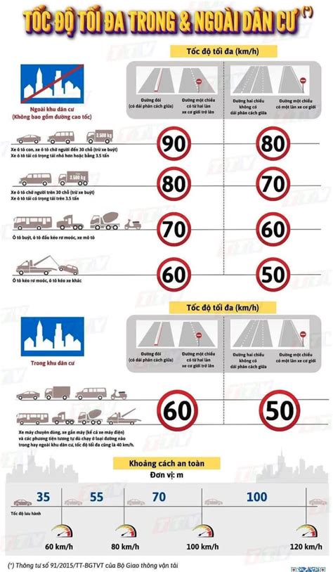 toc  toi da trong va ngoai khu  cu