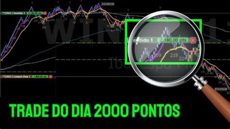 Pontos No Mini Indice Operando Cruzamento De M Dias No Gr Fico De