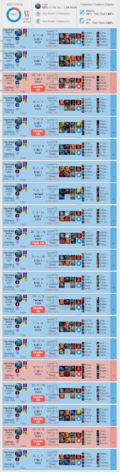 preseason fizz : r/fizzmains