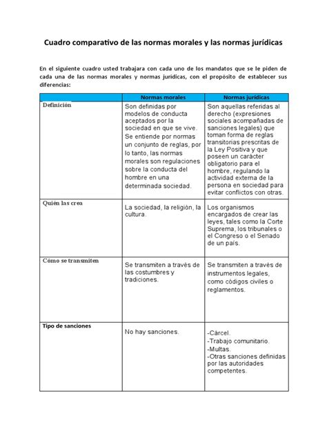 Cuadro Comparativo De Las Normas Morales Y Las Normas Jurídicas Pdf Ciencias Sociales