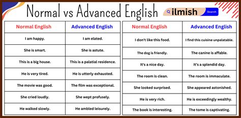 Normal English Vs Advanced English Sentences For Conversation Ilmish