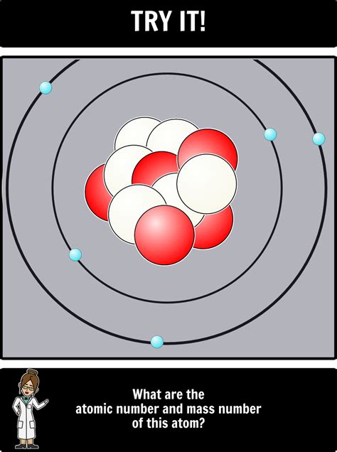 Phet Build An Atom Worksheet Imsyaf