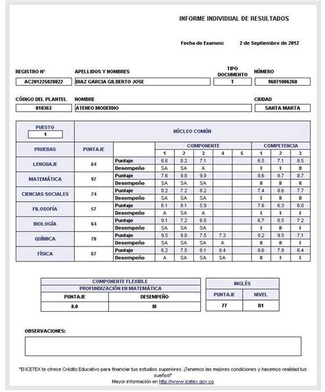 Y Finalmente Todo Depende Del Icfes Que Es El Icfes