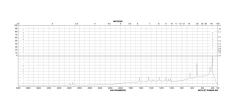 Trans Dibromo Butene Diol Raman Spectrum