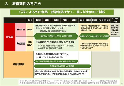 5類移行に伴う5月8日以降の新型コロナウイルス感染症対策に係る要請等について 仙台商工会議所