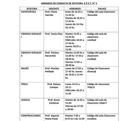 EPET N1 Cutral Co Neuquen CLASES DE CONSULTAS