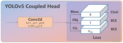 yolov8网络结构详解逐行解析 yolov8网络架构 CSDN博客