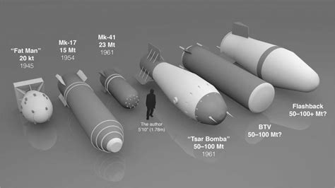 The untold story of the world’s biggest nuclear bomb - Bulletin of the ...