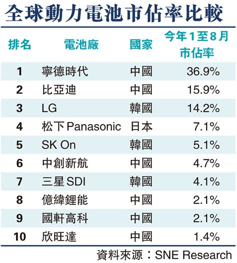 寧德時代傳最快明年來港上市 香港文匯報