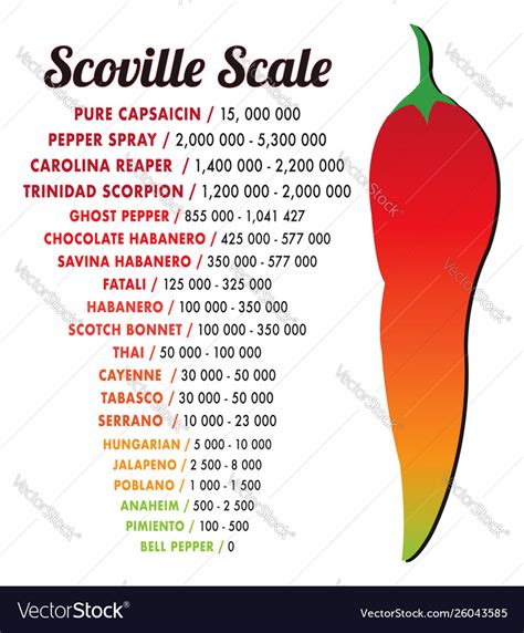 Pepper Scoville Chart A Visual Reference Of Charts Chart Master