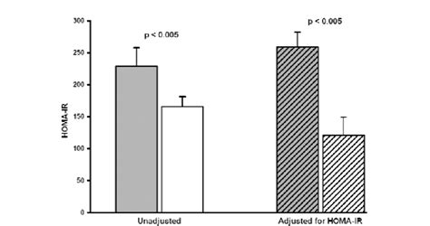 Basal Insulin Secretion In 51 Acromegalic Patients With Pre Diabetes