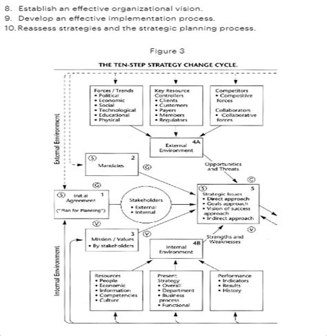 It Strategy Templates Free Pdf Doc Ppt Examples