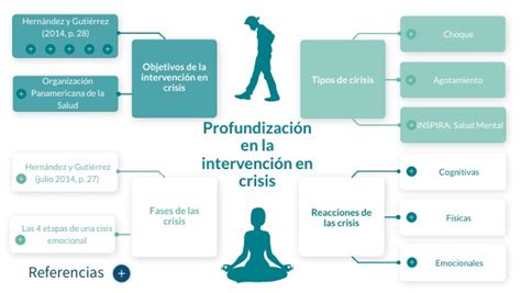 Profundización En La Intervención En Crisis