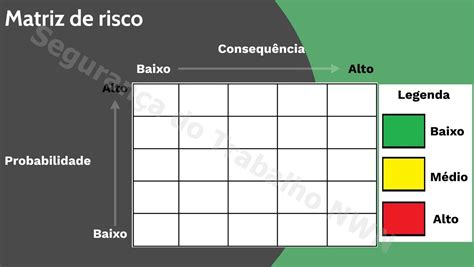 Risque E Rabisque Matriz - O que é Matriz de Risco? Como utilizar na prática?