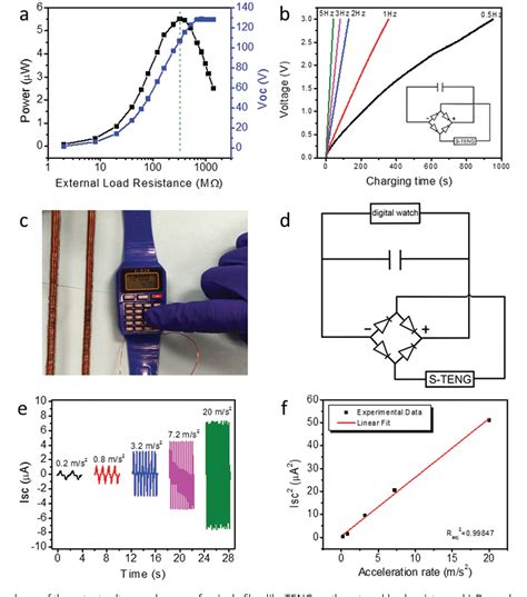 Figure From A Highly Stretchable Fiberbased Triboelectric