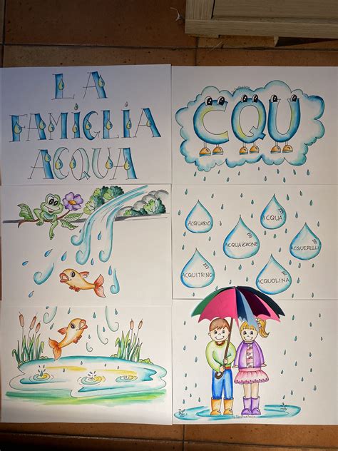 La Famiglia Acqua Il Cartellone Per La Classe Maestra E Amica