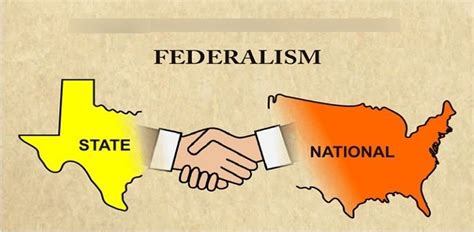 Lesson Federalism Diagram Quizlet