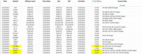 Stefanie Kammerman The Stock Whisperer On Twitter Today S Dark Pool