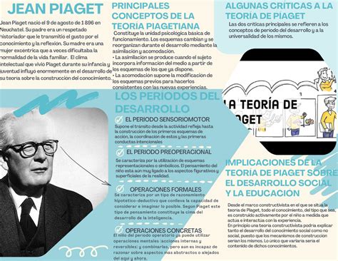 Teoria De Jean Piaget Outlet Ladorrego Ar