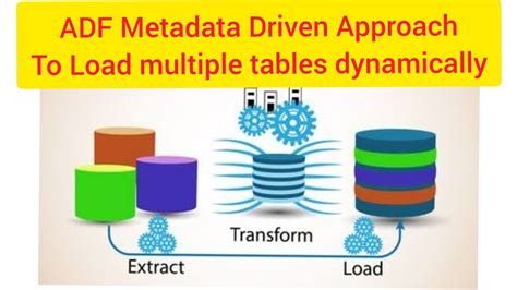 Adf Metadata Driven Copy Activity How To Process Multiple Tables