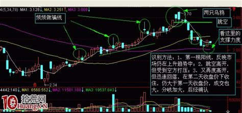 K線解密圖解：母子線 Smart Stock Lab股票實驗室