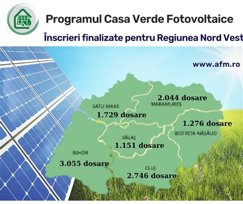 Bugetul Casa Verde Fotovoltaice Alocat Regiunii Nord Vest Rezervat