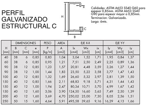 Perfil Estructural C