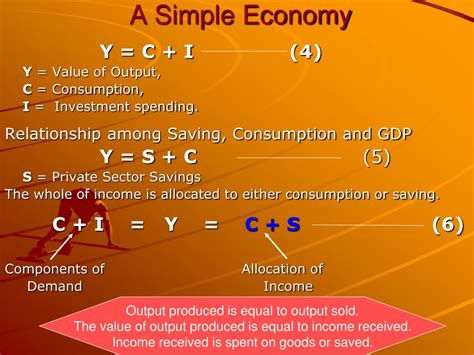 PPT Introduction To Macro Economics National Income Accounting