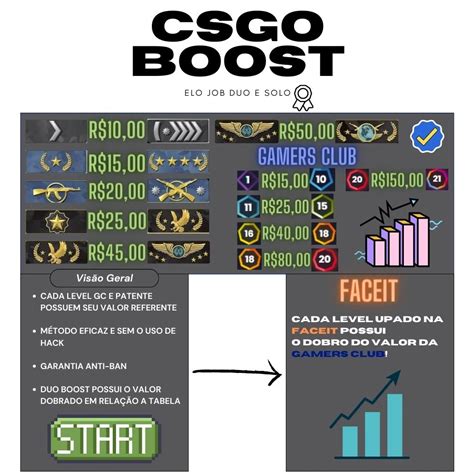 Rank Boost Csgo Duo Boost Elo Job Counter Strike Dfg