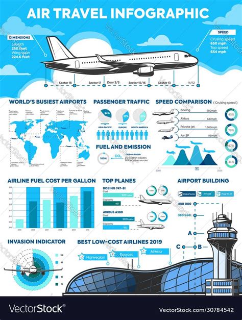 Air Travel Plane Flights Infographics And Diagrams Vector Image On