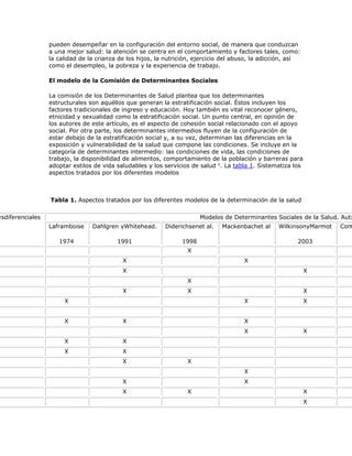 Lectura Obligatoria Los Determinantes Sociales De La Salud Y Sus